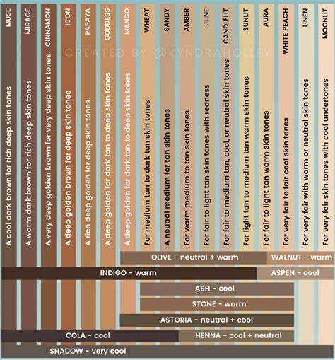 seint makeup palette chart